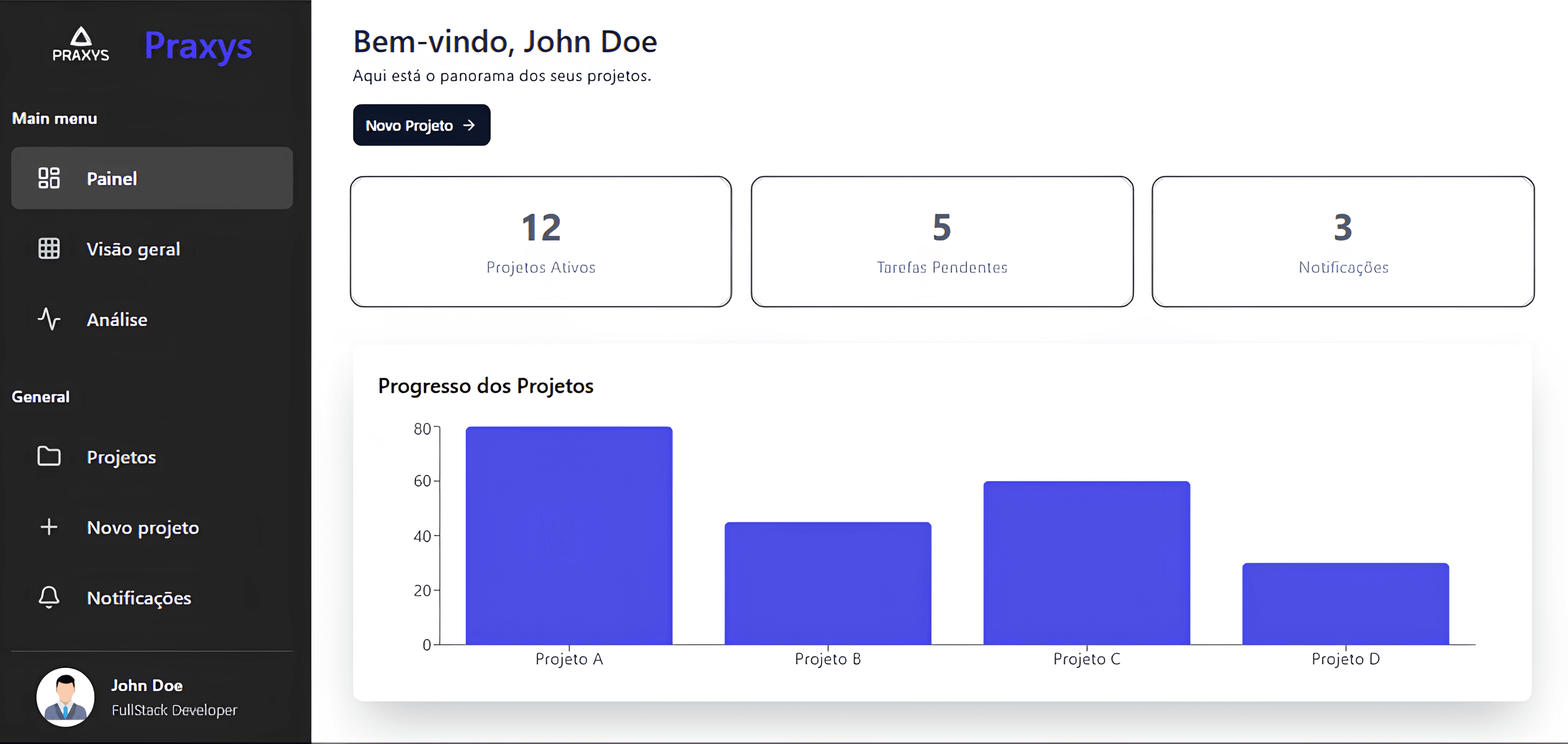 Dashboard Praxys